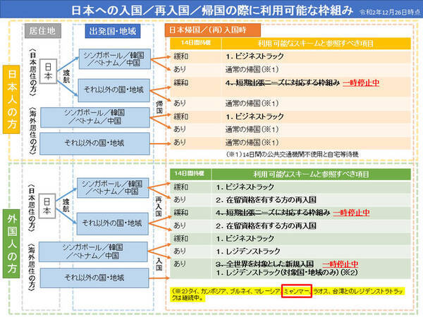 速報 ミャンマー技能実習生のレジデンストラックによる入国は継続 年12月28日 エキサイトニュース