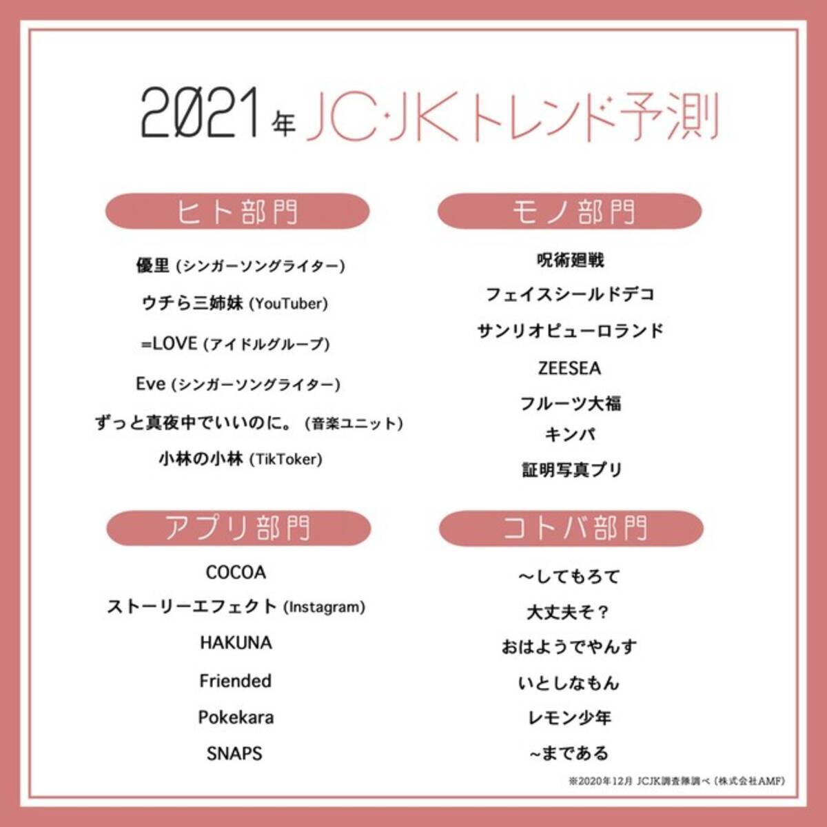 2021年jc Jkトレンド予測 大胆予測 Tiktoker戦国時代 空前のネトフリアニメブーム に注目 2020年12月30日 エキサイトニュース