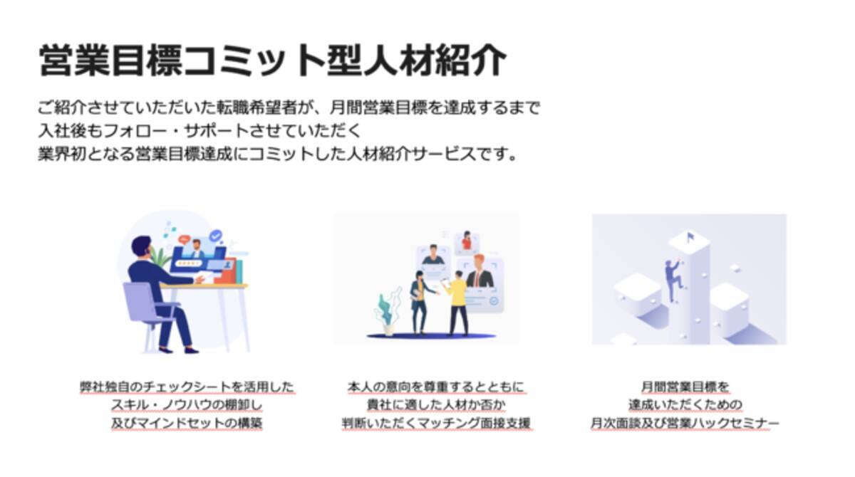 売上目標コミット型人材紹介事業を開始 業界初の営業目標達成時までサポート支援を行う人材紹介事業をスタートいたしました 21年1月5日 エキサイトニュース