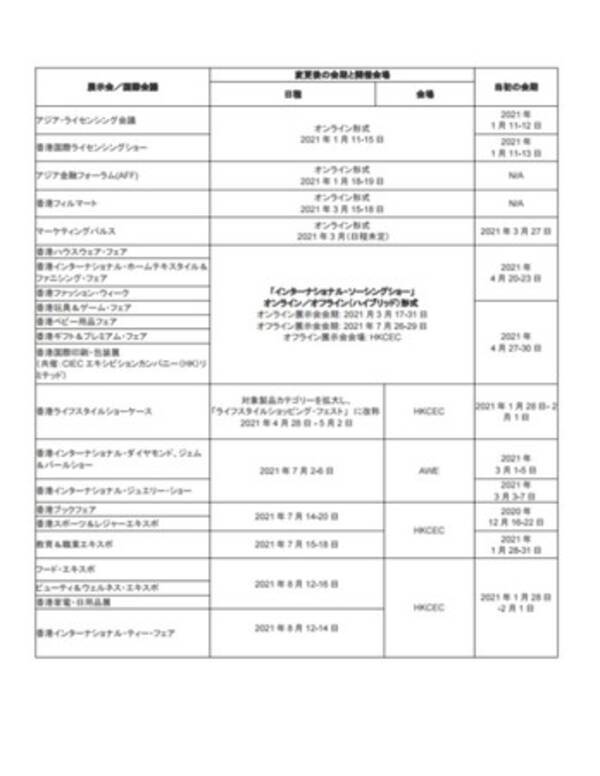 2021年上半期の香港貿易発展局主催イベント情報アップデート 2021年1月8日 エキサイトニュース