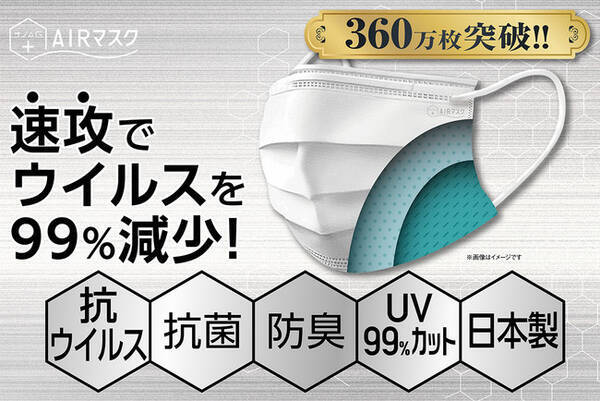 緊急事態宣言対策 速攻でウイルスを99 減少 医療級の日本製 抗ウイルスマスク 即完売し入荷待ち続出も緊急確保 予約販売開始 数量に達し次第終了 21年1月10日 エキサイトニュース