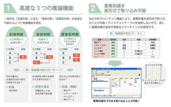 Jcb ルールエンジン Nau Dsp を導入 21年1月12日 エキサイトニュース