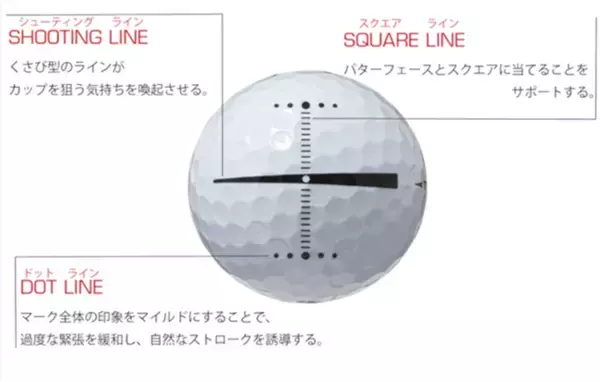 ゴルフボール『TOUR B JGR Just‐in Alignment（ジャストインアライメント）』新発売