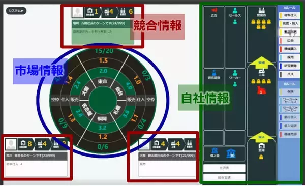 【Withコロナ社会に対応】待望の新入社員向けMG研修完全オンライン版提供開始