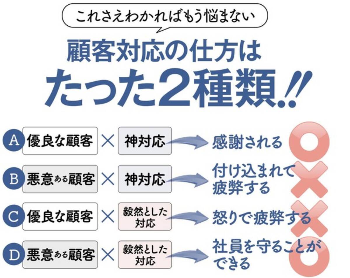 優良顧客 と 悪質顧客 を100 見抜く方法 発刊のお知らせ 21年1月22日 エキサイトニュース