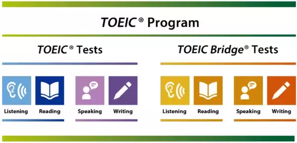 2021年度TOEIC(R) Listening & Reading公開テスト増回とTOEIC(R) Speaking & Writing公開テスト等の入場時間・受験地変更のお知らせ