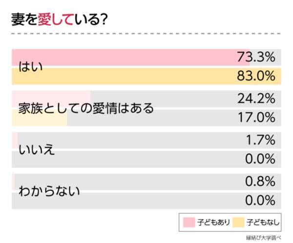 1月31日は愛妻の日 既婚男性に聞いた 妻の 10年経っても好きなところ とは 21年1月28日 エキサイトニュース