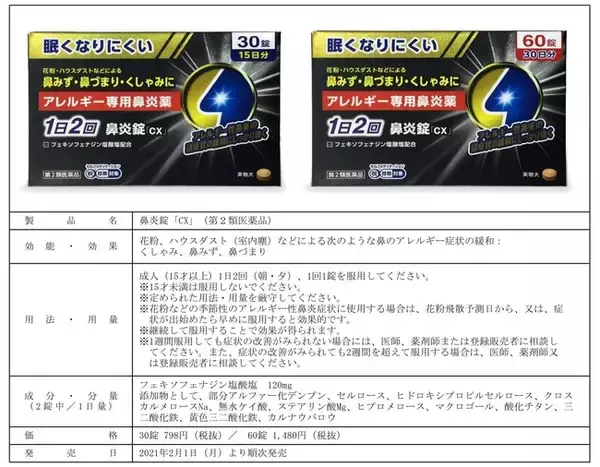 ２月１日（月）より全国のドン・キホーテ系列店舗において順次発売開始　『アレルギー専用鼻炎薬　鼻炎錠「CX」』30錠798円登場