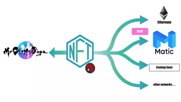 double jump.tokyo、Matic Networkとパートナーシップを締結！同社が開発するAsset Mirroring Systemにてマルチブロックチェーン対応を支援開始！