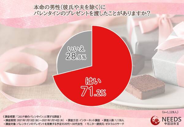 本命と義理には決定的な違いがある 本命のバレンタインプレゼントを貰うためにするべきアプローチとは 21年1月29日 エキサイトニュース