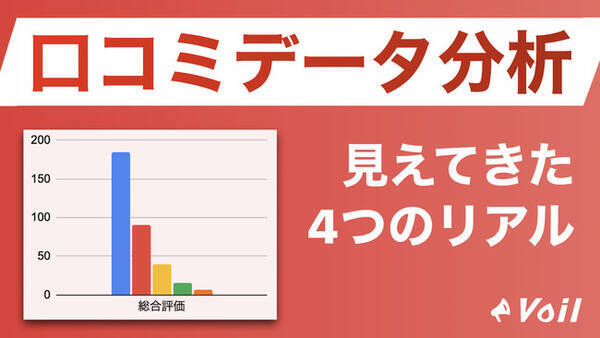 長期インターン口コミサイトvoil 口コミデータの統計分析と企業選びのポイントを公開 見えてきた4つのリアル 21年1月29日 エキサイトニュース