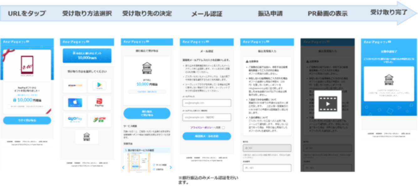 Realpayギフト にて全国金融機関の振込が利用可能に ギフト選択先の拡充に関するお知らせ 2021年2月1日 エキサイトニュース