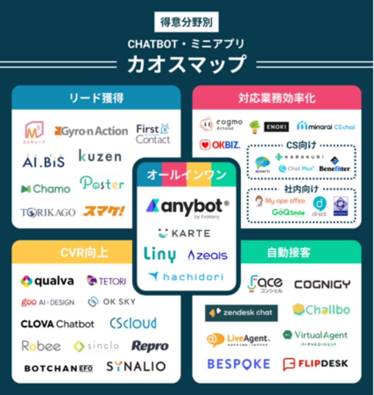 21年度 国内チャットボット ミニアプリ業界カオスマップ公開 21年2月2日 エキサイトニュース