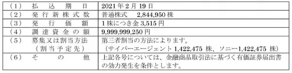 「KADOKAWA 第三者割当による新株式発行 及び 自己株式の消却に関するお知らせ」の画像