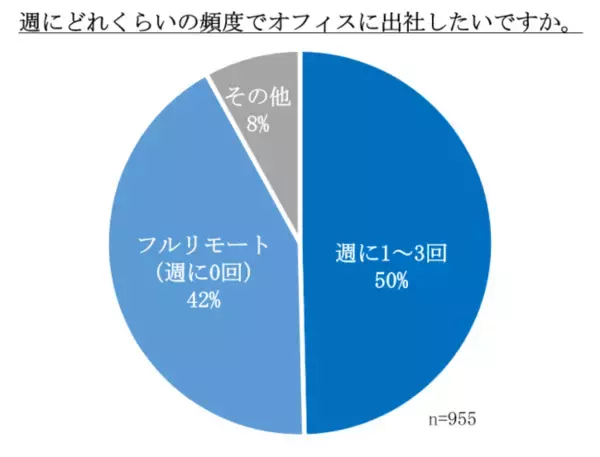SAPジャパンとコンカー、リモートワークの浸透に伴い本社を移転　オフィスを「社員の就業スペース」から「コラボレーションの場」へ