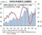 「『半導体需要』拡大の中、自動車業界の今後を考える」の画像1