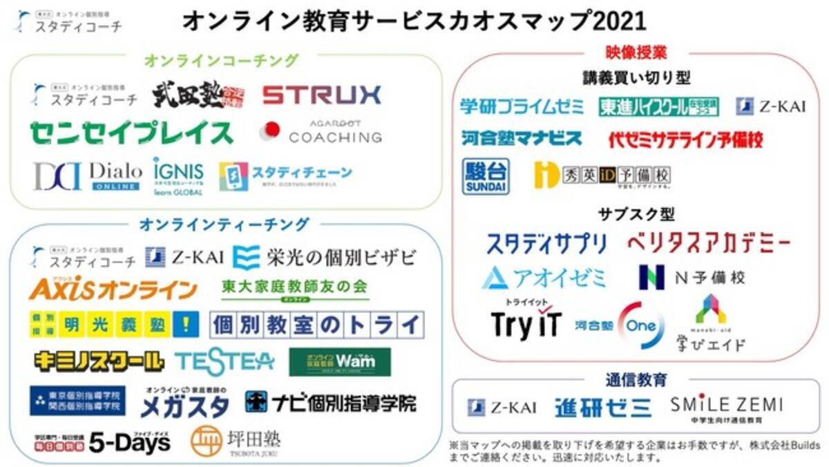 コロナ禍で需要が急拡大する オンライン教育 カオスマップ公開 21年2月9日 エキサイトニュース