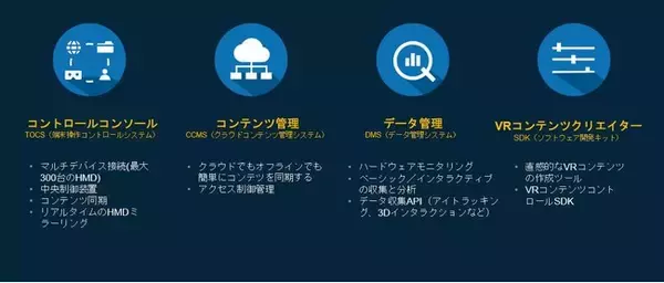HTC NIPPON、複数のVR端末をタブレットなどで一斉にコントロールする『VIVEセントラルコントロールプラットフォーム（VCCP）』を、いよいよ商用向けにリリース！