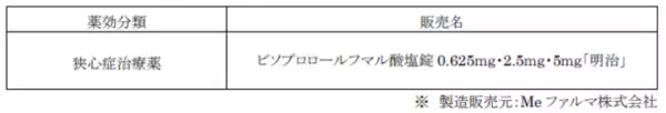 「「ビソプロロールフマル酸塩錠『明治』」 製造販売承認に関するお知らせ」の画像