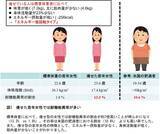 「食後高血糖となる耐糖能異常が痩せた若年女性に多いことが明らかに」の画像1