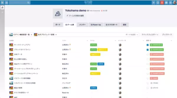 アトラシアン、Trelloをワーク・マネージメントのハブとして新たなステージへと進化～情報やツールを視覚的に整理整頓し、新時代のチーム・コラボレーションの改革を支援