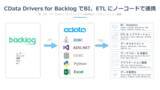 「BacklogとBI、ETLツール、社内システムを連携するツールをCData Software Japanが提供開始 -- Backlogデータを活用したリソース分析などの自動化を実現」の画像1