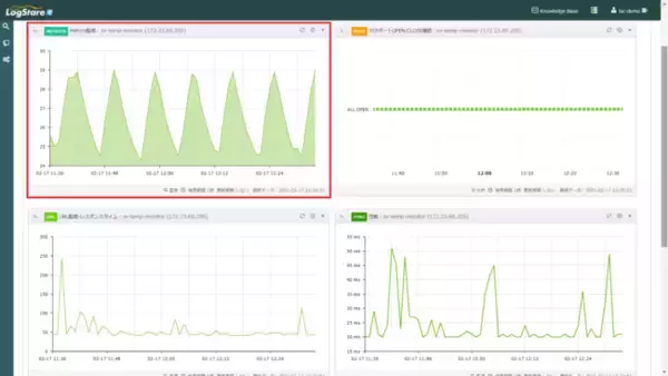 セキュアヴェイル、セキュリティ運用ソフトウェア「LogStare Collector 2.1」の提供を開始