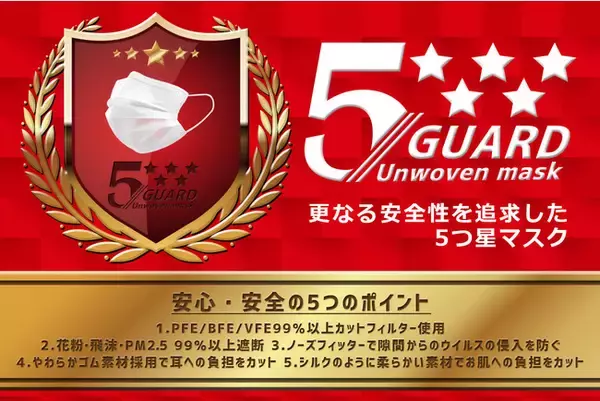 【2日間限定の特別セール・5つ星の高性能マスク】ウィルスを99%以上カットの「医療用メディカルマスク」を１箱(50枚)740円で本日より2日間限定価格で販売スタート！