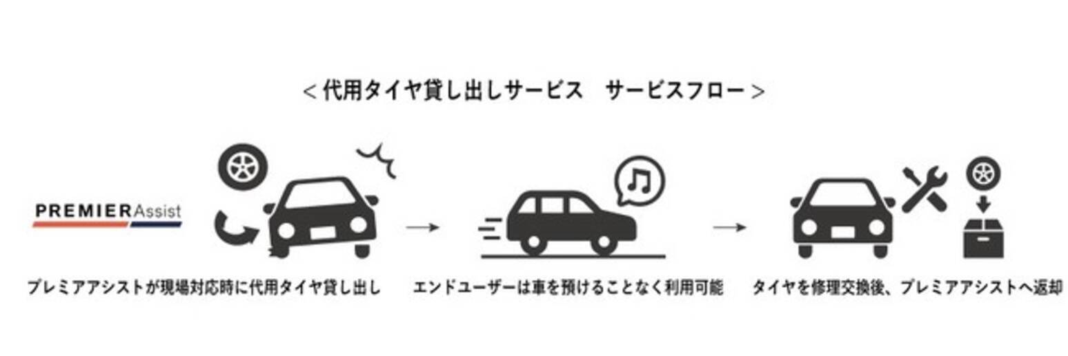 株式会社プレミアアシスト 代用タイヤ貸し出しサービス 提供開始のお知らせ 21年2月24日 エキサイトニュース