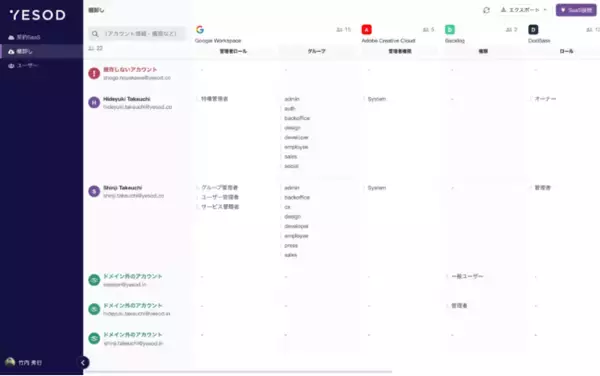 株式会社イエソド、導入しているSaaSアカウントを可視化する「YESODアカウント棚卸」を提供開始