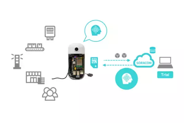 IoT x AIカメラ「S+ Camera Basic」に、操作を試せる「トライアル」機能が追加