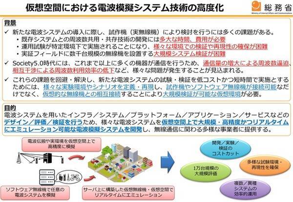 総務省主催 ワイヤレスエミュレータ推進シンポジウムをオンライン形式にて開催 21年2月26日 エキサイトニュース