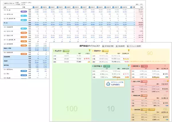 「部門別の『計画作成』と『進捗管理』で予実管理の『見せる化』・『現場化』を可能に！経営支援型会計クラウドサービス『bixid（ビサイド）』が部門別予実に対応アップデート」の画像