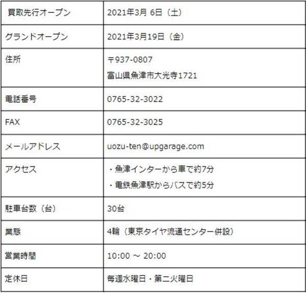 アップガレージ富山魚津店 新規出店のお知らせ 21年3月4日 エキサイトニュース