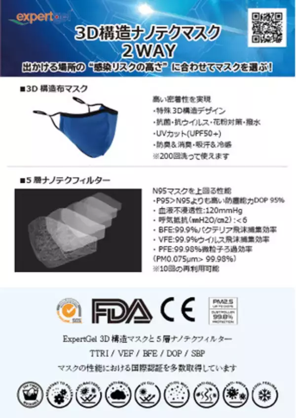 ＼2重マスクの新しい形／「Expert Gel ３Dナノテクマスク」をMakuakeにて３月５日より支援購入受付開始