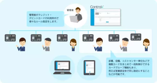 法人向けクレジットカード・デビットカードの支出管理クラウドサービス『Control+(コントロールプラス)』の大幅な機能強化について