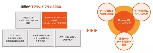 ジールが日揮グループに実施したMicrosoft Power BIトレーニングによりデータ活用促進に貢献