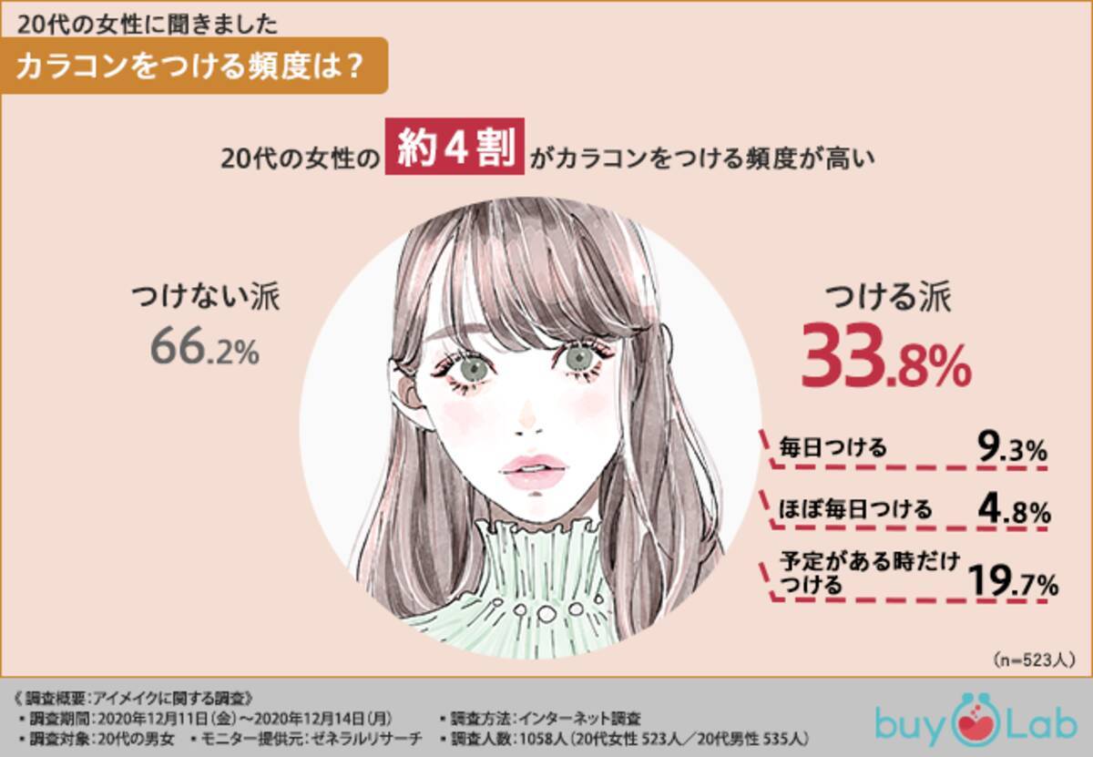半数近くの男性がナチュラルメイクが好き ナチュラルでも一瞬で盛れるカラコンはコレ 21年3月9日 エキサイトニュース 半数近くの男性がナチュラルメイクが好き ナチュラルでも一瞬で盛れるカラコンはコレ 21年3月9日 エキサイトニュース