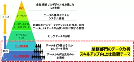 食品栄養データのオフィシャル パートナーシップを公開 2021年3月2日 エキサイトニュース