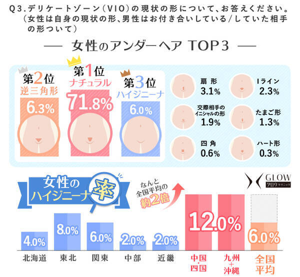 女性の約4人に1人がハイジニーナ 無毛 になりたい 今年の夏はハイジ女子が急増する可能性大 ムダ毛処理やアンダーヘア脱毛事情を大調査 21年3月15日 エキサイトニュース