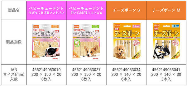 パピー 幼犬 向けのソフトなおやつ ベビーチューデント と成犬用のハードな牛皮ガム チーズボーン を新発売 21年3月16日 エキサイトニュース