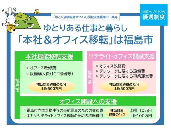 本社 オフィス移転 は福島市へ 2021年3月16日 エキサイトニュース