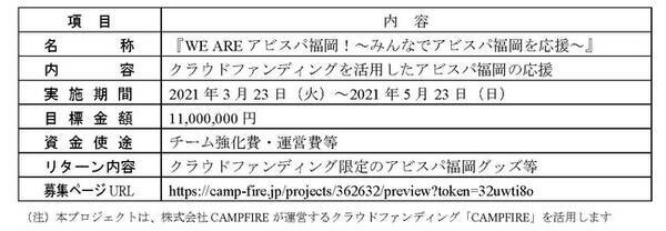 地元応援 Ncb J1昇格記念クラウドファンディング 西日本シティ銀行 株式会社ふくや アビスパ福岡応援プロジェクトの実施について 21年3月19日 エキサイトニュース