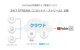「【新サービス】YouTubeでの24時間ラジオ・ストリーム配信に特化した運用サービス「24/7 Stream（ニヨンナナ・ストリーム）」β版を企業向けに提供開始」の画像1
