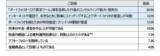 「顧客資産残高100億円突破のお知らせ」の画像1