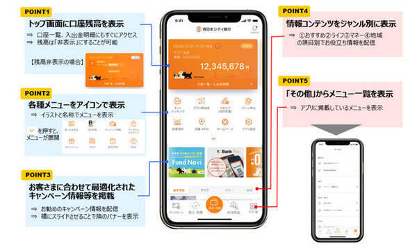 スマホの中にも銀行を 西日本シティ銀行アプリ の全面リニューアルについて 21年3月25日 エキサイトニュース