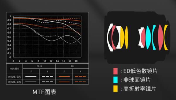 新発売 Viltrox 24mm F1 8 Fe フォーカスレンズ フルフレームカメラ用 21年3月25日 エキサイトニュース 新発売 Viltrox 24mm F1 8 Fe フォーカスレンズ フルフレームカメラ用 21年3月25日 エキサイトニュース