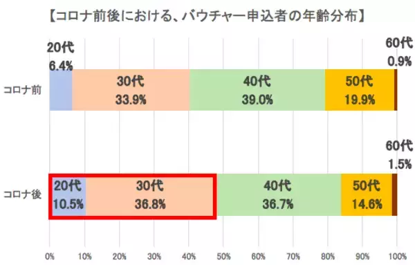 コロナ禍前後のサラリーマン不動産投資家の傾向を分析