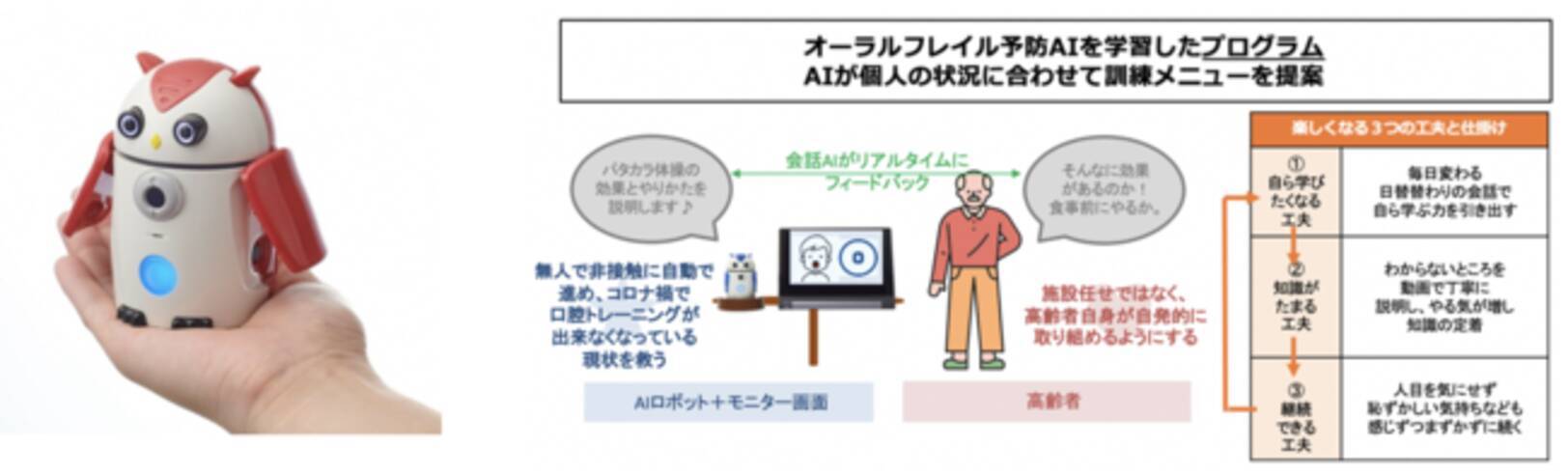 無人 非接触 自動で口腔機能トレーニングをおこなうaiロボットを共同開発 21年3月30日 エキサイトニュース 3 3