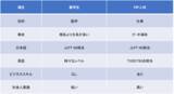 「海外大学ネットワークの拡張」の画像1